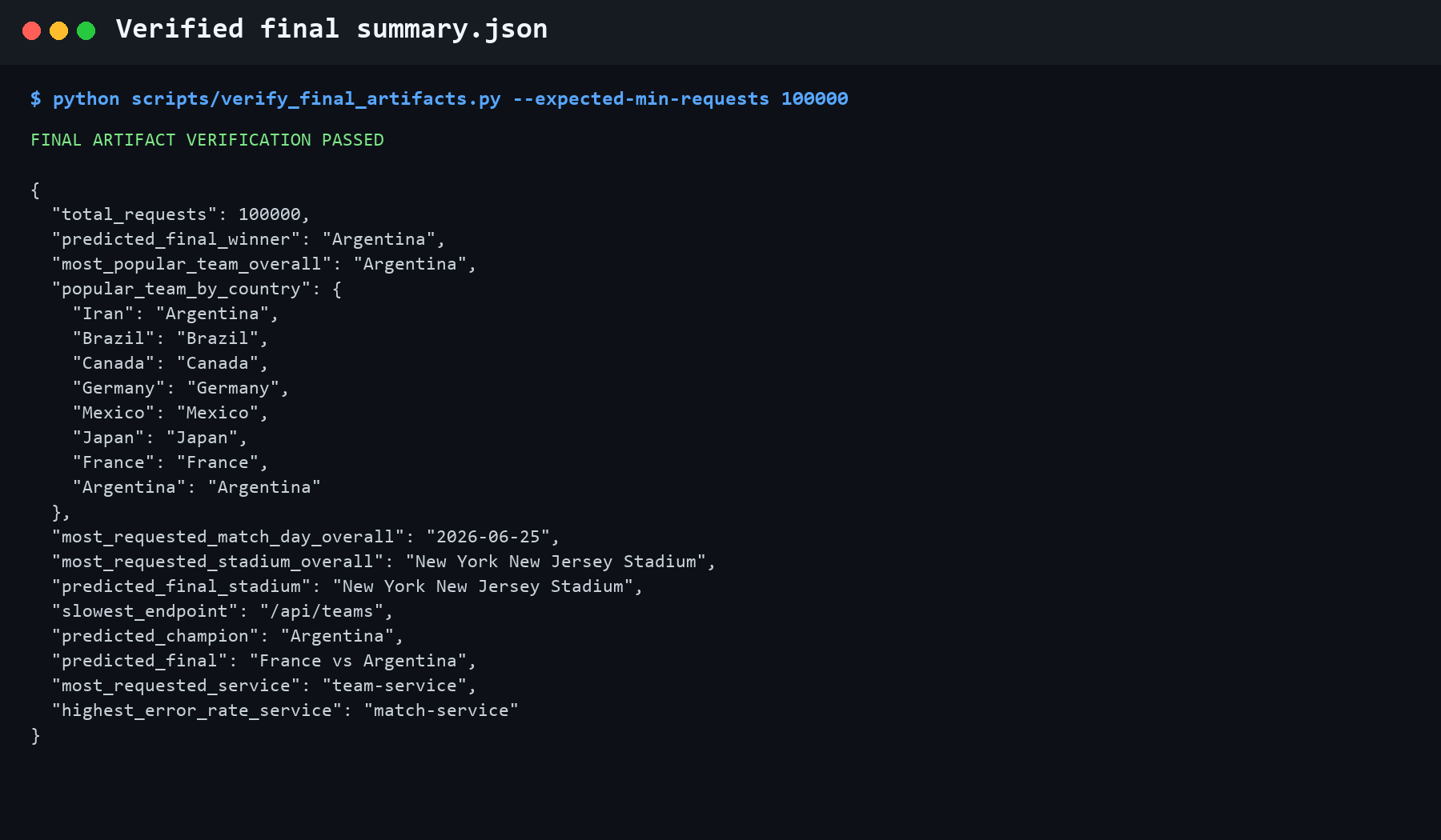 Terminal output confirming final cloud analytics artifact verification passed